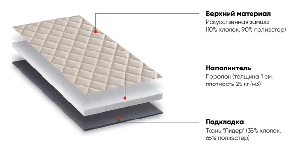 Характеристики накидок